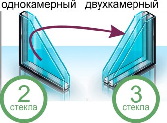 Замена поврежденных стеклопаекетов